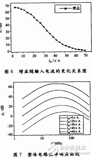 宽范围VGA电路可变增益放大器的设计