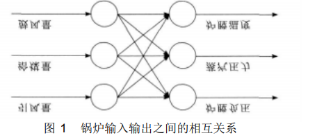 基于Matlab的工业锅炉燃烧系统模糊解耦控制设计的详细中文资料概述