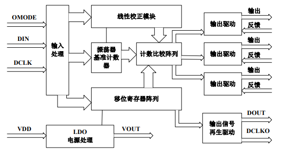 SM16716驱动芯片的详细中文数据手册免费下载