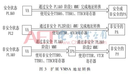 存储系统