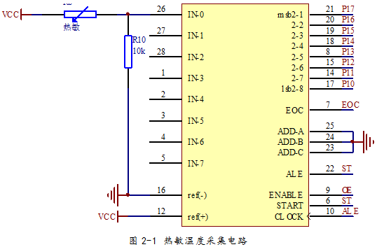 基于STC89C51单片机的自动控制温控风扇设计的详细资料概述