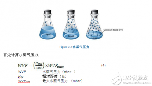 氧气传感器