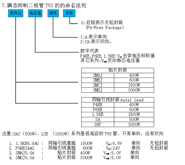 二极管