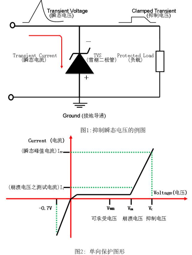 二极管