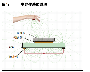 如何使用Microchip電容傳感解決方案實現電容式接近檢測器的資料概述