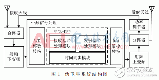 关于伪卫星网络时频同步系统的设计与实现