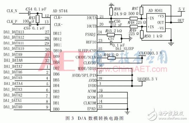 关于伪卫星网络时频同步系统的设计与实现