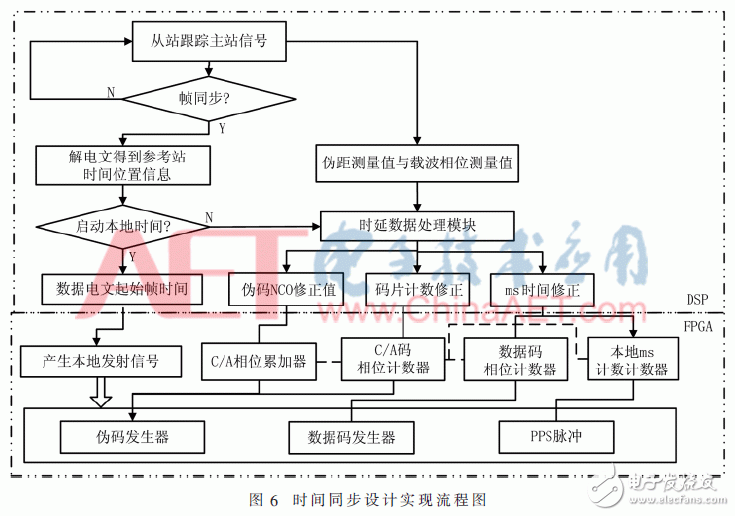 伪卫星