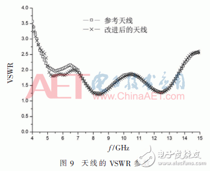 关于一种超宽带低雷达散射截面天线的设计与研究