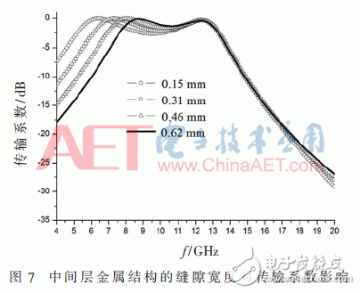 關于一種超寬帶低雷達散射截面天線的設計與研究