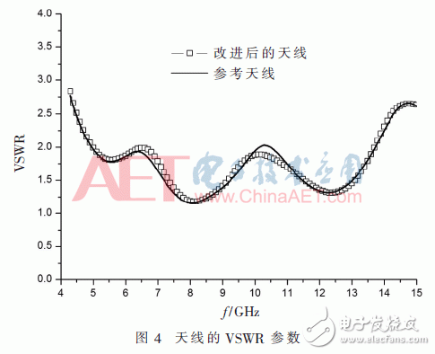 宽频带