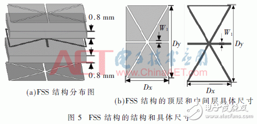 關于一種超寬帶低雷達散射截面天線的設計與研究