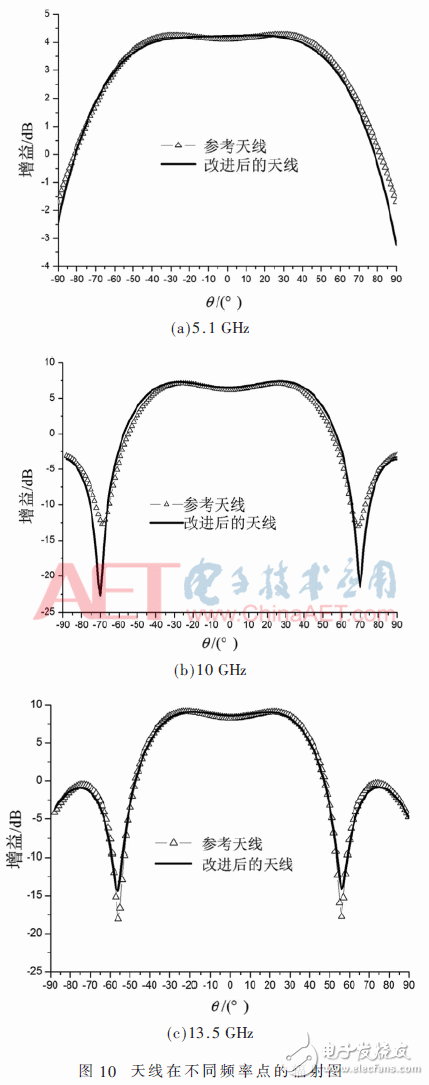 宽频带