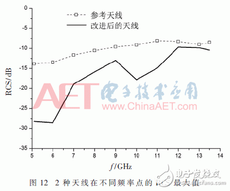 关于一种超宽带低雷达散射截面天线的设计与研究