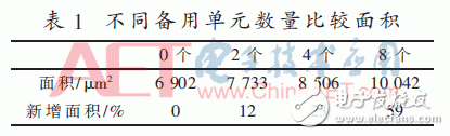 关于一种面向异步FIFO的低开销容错机制研究