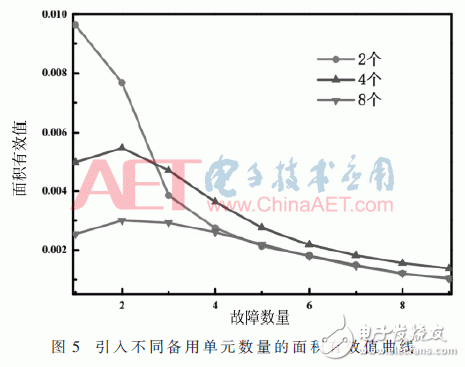 關于一種面向異步FIFO的低開銷容錯機制研究