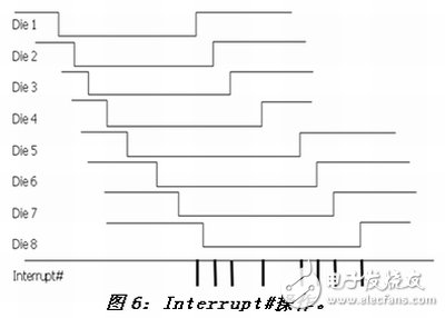 关于ClearNAND闪存的系统详解