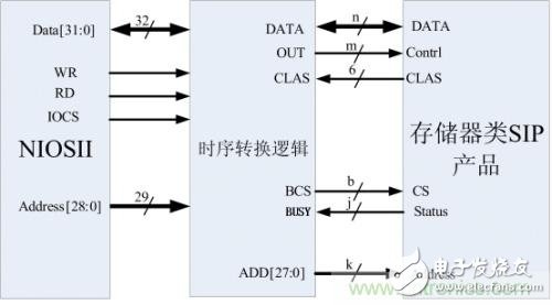 一种多功能存储器芯片的测试系统硬件设计与实现详解