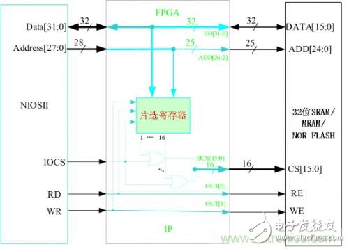 一种多功能存储器芯片的测试系统硬件设计与实现详解