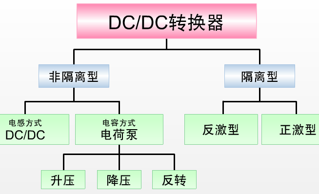 DCDC轉換器的詳細中文資料概述免費下載