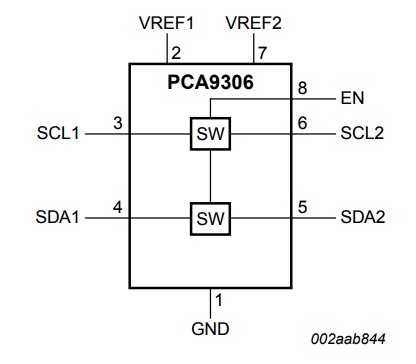 PCA9306双向I2C总线和SMBus电压电平转换器的详细资料概述