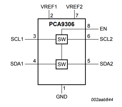 PCA9306雙向I2C總線和SMBus電壓電平轉(zhuǎn)換器的詳細(xì)資料概述