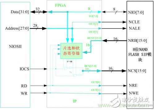 一种多功能存储器芯片的测试系统硬件设计与实现详解