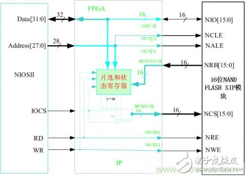 一種多功能存儲器芯片的測試系統(tǒng)硬件設(shè)計與實現(xiàn)詳解