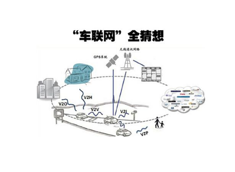 以及蜂窝无线通信网络,互联网(包括移动互联网,汽车可以通过车联网中