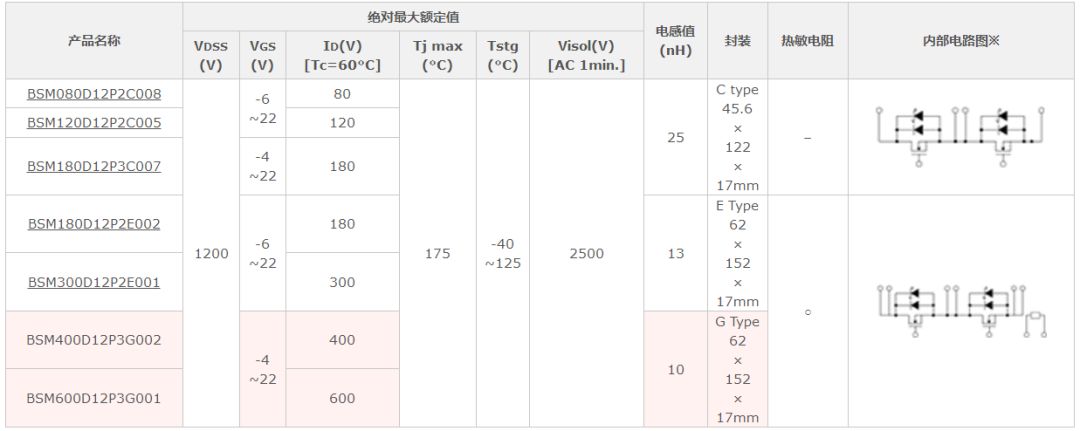 逆变器