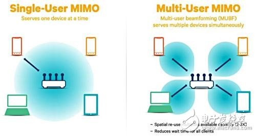 2X2 MIMO双路WiFi到底是什么，使得现在的手机纷纷以搭载此功能为荣？