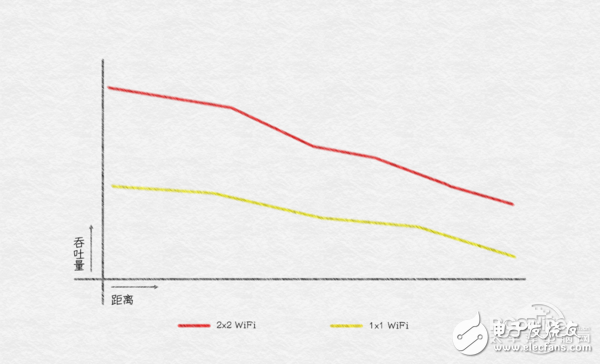 2X2 MIMO雙路WiFi到底是什么，使得現在的手機紛紛以搭載此功能為榮？