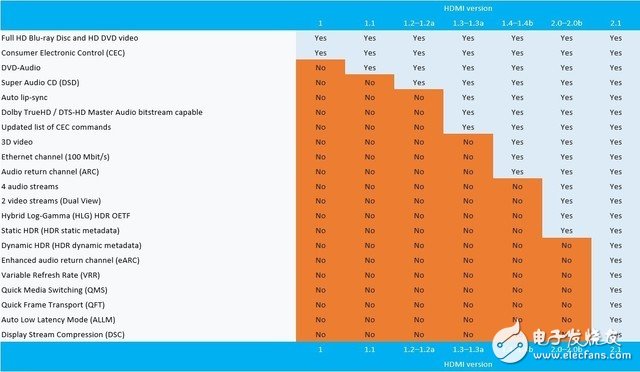 三星HDMI2．1接口QLED电视，给你带来视觉上的享受