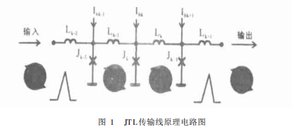 RS FQ中JTL超导约瑟夫逊结传输线如何传输和放大的详细中文资料概述
