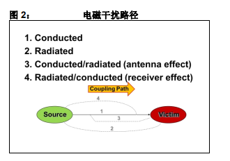 8位PIC中單片機(jī)的傳導(dǎo)干擾和輻射干擾的測(cè)試方法和產(chǎn)品性能中文概述