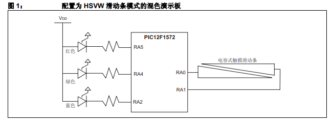 如何使用PIC12F1572處理器實(shí)現(xiàn)混色的詳細(xì)中文資料概述