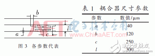 关于一种双田字型太赫兹波导定向耦合器的设计方法