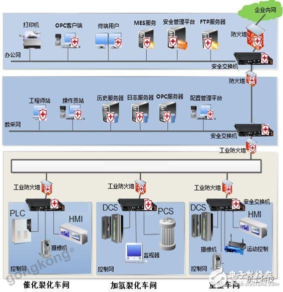 工业控制系统信息库如何防范安全问题