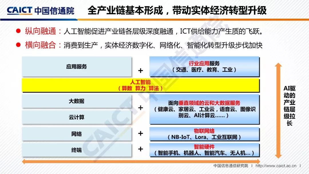 2018全球人工智能產(chǎn)業(yè)發(fā)展藍圖