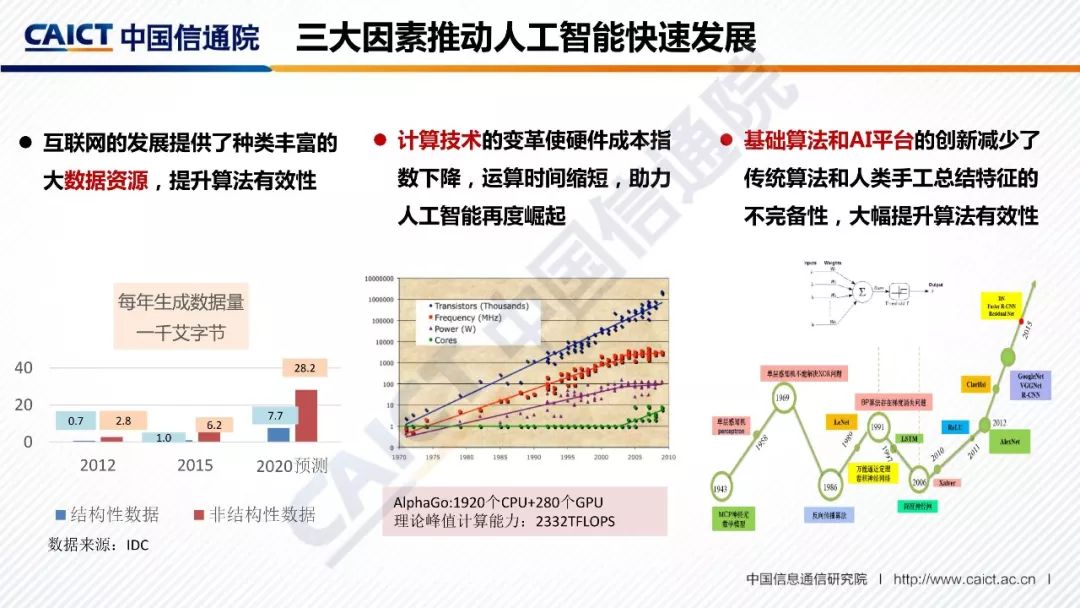 2018全球人工智能产业发展蓝图