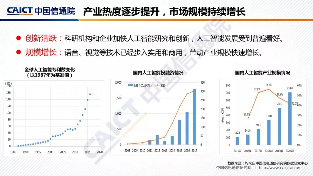 2018全球人工智能产业发展蓝图