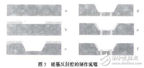 基于MEMS的LED芯片封裝技術(shù)分析