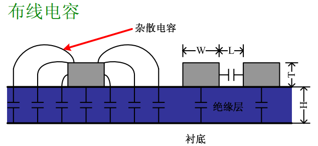 IC工艺和版图设计的电容版图设计的详细中文资料概述