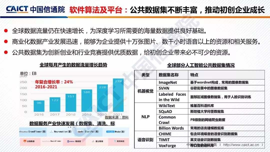 2018全球人工智能产业发展蓝图