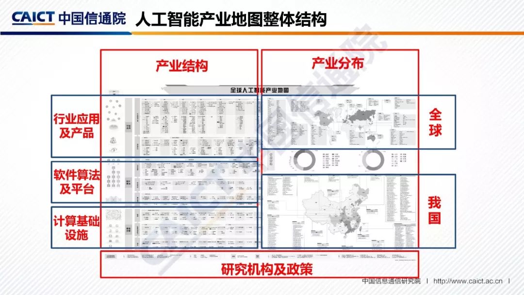 2018全球人工智能产业发展蓝图