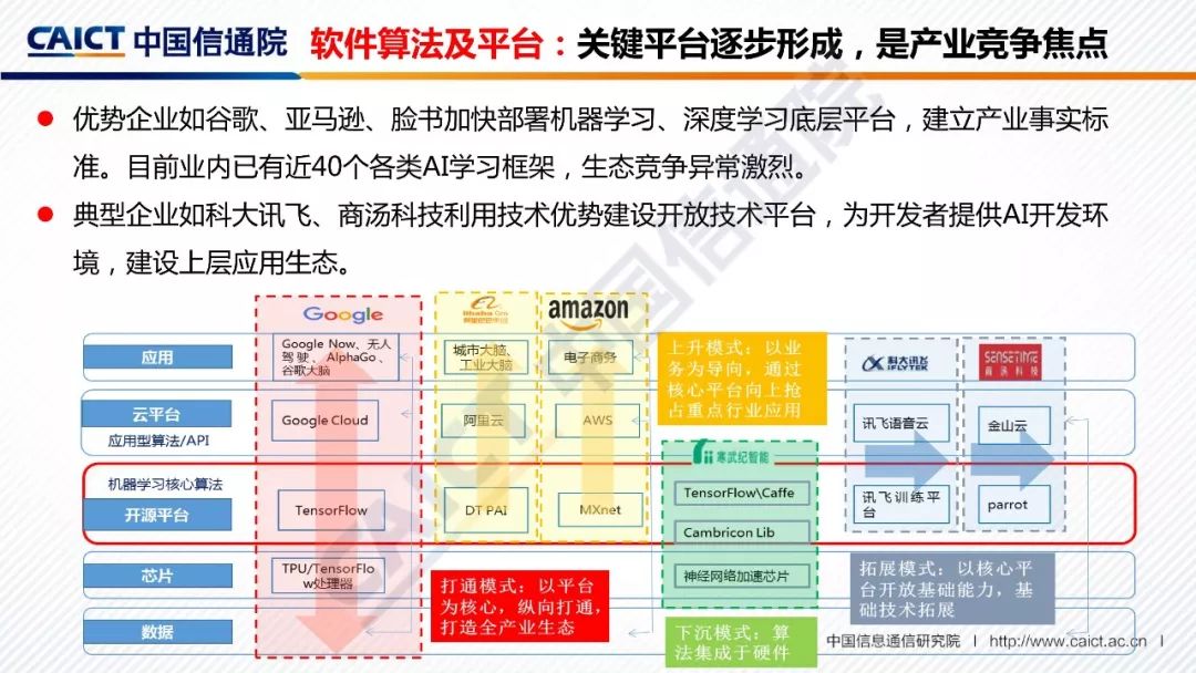 2018全球人工智能产业发展蓝图