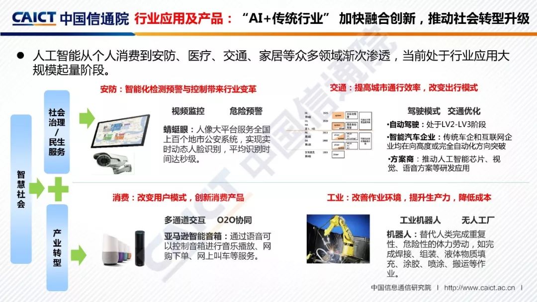 2018全球人工智能产业发展蓝图