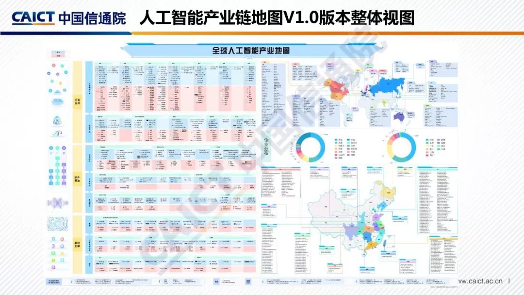 2018全球人工智能產(chǎn)業(yè)發(fā)展藍圖