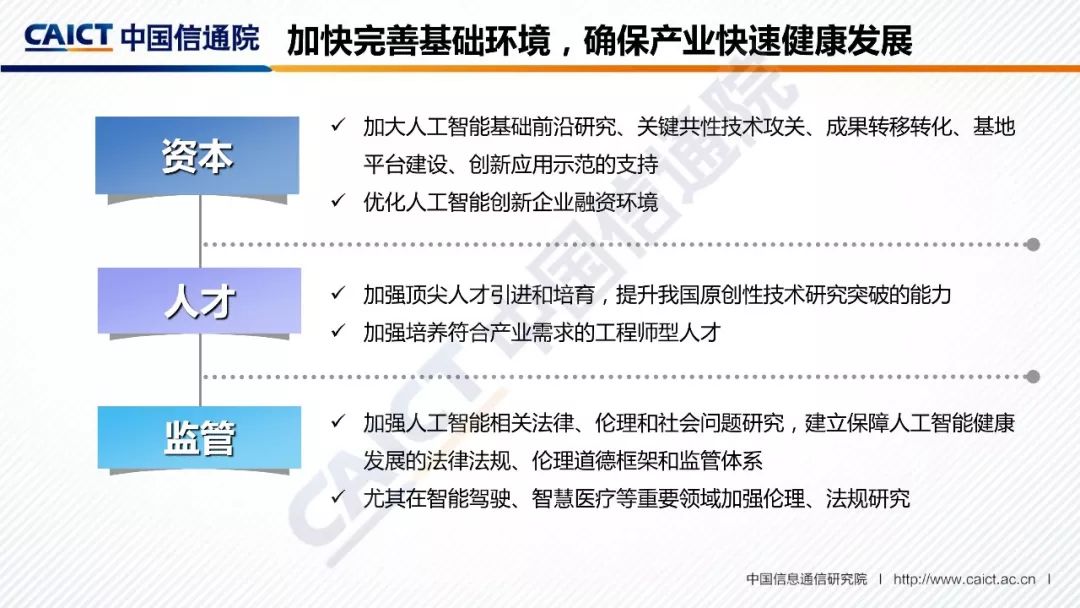 2018全球人工智能产业发展蓝图