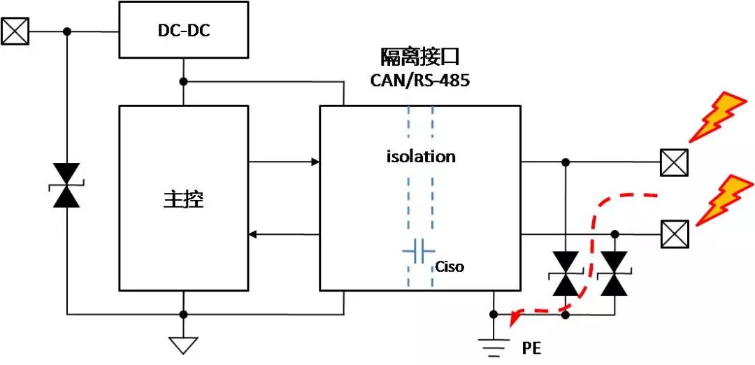 带有隔离CAN或RS-485通信接口模块设计